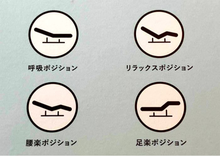 4つの入眠角度は、呼吸ポジションと腰楽ポジションとリラックスポジションと足楽ポジション