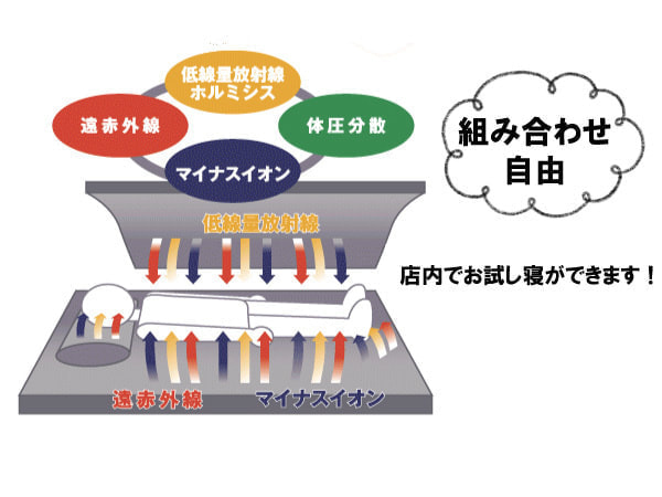 キクチシング　ワンエムフォー21はン赤外線等から体を芯から温めている画像