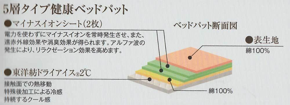 キクチシング　ひたちなか寝具店　ホルミシス寝具ワンエムフォー21のベッドパット説明画像