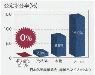 ひだまりの汗冷え防止機能：特殊繊維ダンロンが汗を素早く放出し、肌をサラサラに保つ様子｜ひだまり正規販売店キクチシングのおすすめ機能