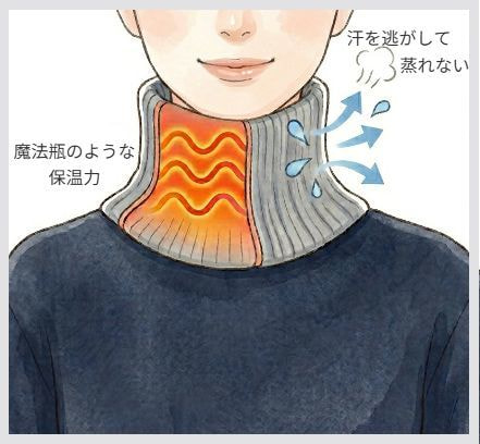 ひだまりリブネックウォーマーの機能図解：魔法瓶のような保温力で熱を逃がさず、汗や湿気だけを外に逃がしてムレを防ぐ仕組みのイラスト。
