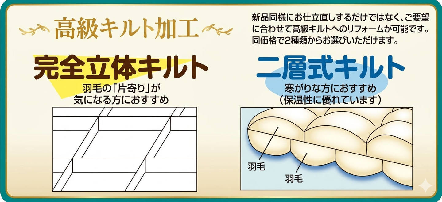 高級キルト加工は完全立体キルトと２層式キルトからお選びいただけます